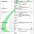 Rewrite This Title With Different Wordinghealth Department Islamabad Jobs 2024