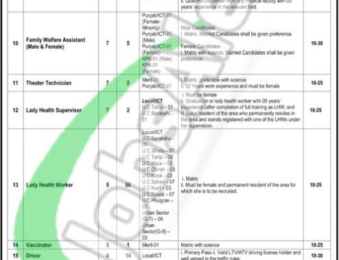 Rewrite This Title With Different Wordinghealth Department Islamabad Jobs 2024