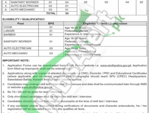 Rewrite This Title With Different Wordingspu Sindh Police Jobs 2024