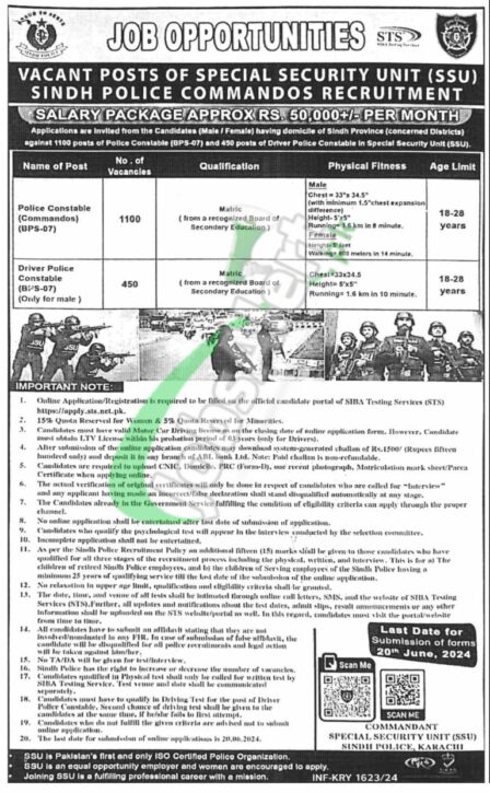 Rewrite This Title With Different Wordingssu Sindh Police Jobs 2024