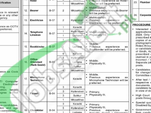 Rewrite This Title With Different Wordingsindh High Court Jobs 2024