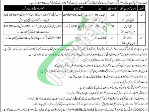 Rewrite This Title With Different Wordingeme Center Quetta Jobs 2024