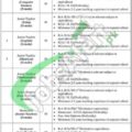 Rewrite This Title With Different Wordinglahore Cantonment Board Lcb Jobs