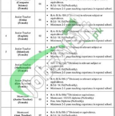 Rewrite This Title With Different Wordinglahore Cantonment Board Lcb Jobs