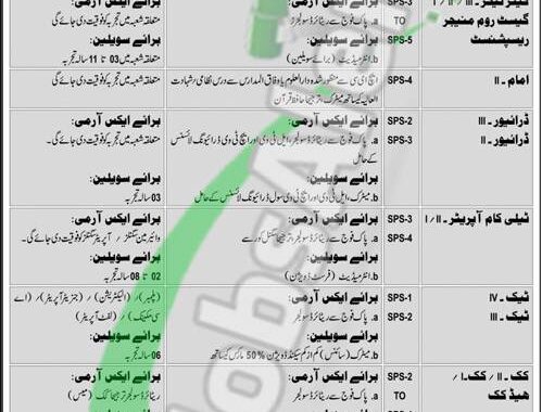 Rewrite This Title With Different Wordingpo Box 368 Rawalpindi Jobs