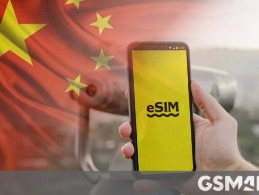 Rewrite This Title With Different Wordingtraveling To China? Esim Is