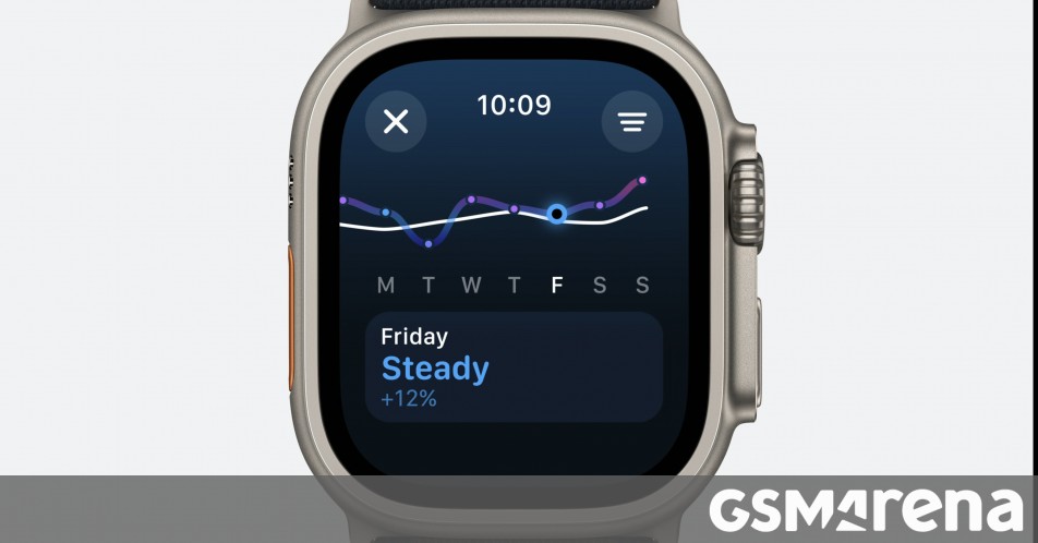 Rewrite This Title With Different Wordingwatchos 11 Expands Health And