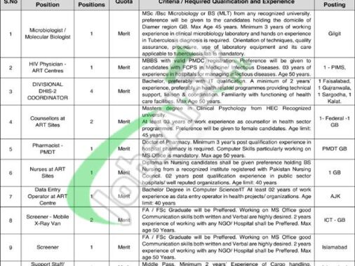 Rewrite This Title With Different Wordingnational Tb Control Program Jobs