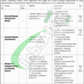 Rewrite This Title With Different Wordingpakistan Engineering Congress Lahore Jobs