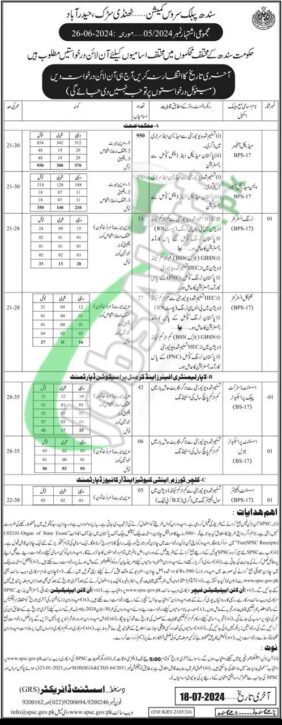 Rewrite This Title With Different Wordingspsc Jobs Advertisement 2024 |