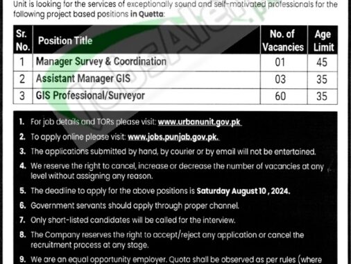 Rewrite This Title With Different Wordingurban Unit Lahore Jobs 2024