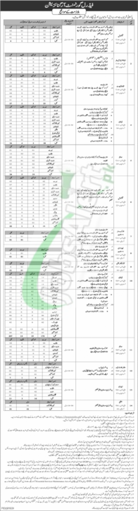 Rewrite This Title With Different Wordingintelligence Bureau Jobs 2024 Ib