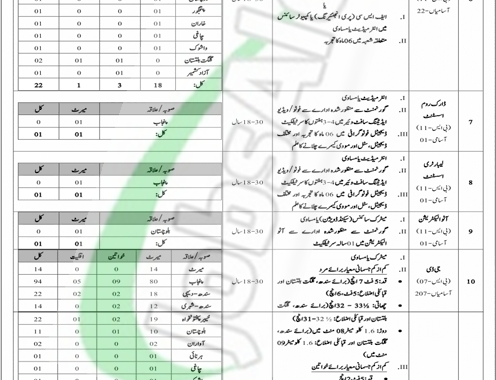 Rewrite This Title With Different Wordingintelligence Bureau Jobs 2024 Ib