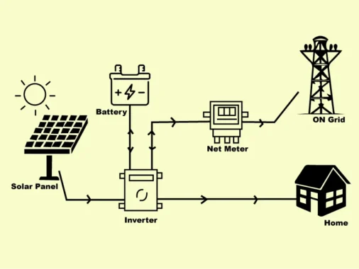 A Smarter Approach To Sustainable Energy