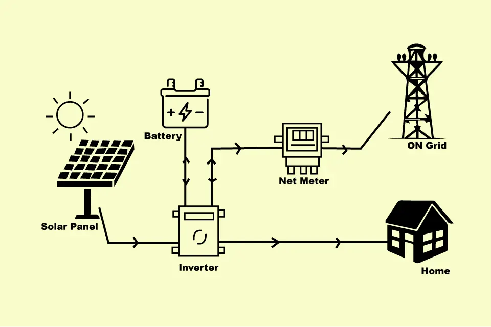 A Smarter Approach To Sustainable Energy