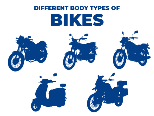 List Of All Motorcycles Body Types We Know In Pakistan