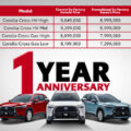 Toyota Corolla Cross Celebrates 1 Year With A Promotion You