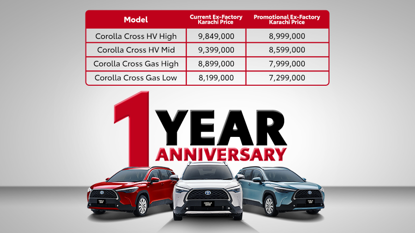 Toyota Corolla Cross Celebrates 1 Year With A Promotion You