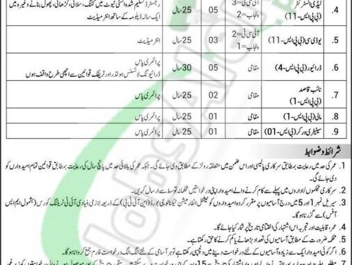 Rewrite This Title With Different Wordingchief Commissioner Islamabad Jobs 2024