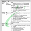 Rewrite This Title With Different Wordingfrequency Allocation Board Islamabad Jobs