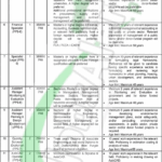 Rewrite This Title With Different Wordingpunjab Housing And Town Planning