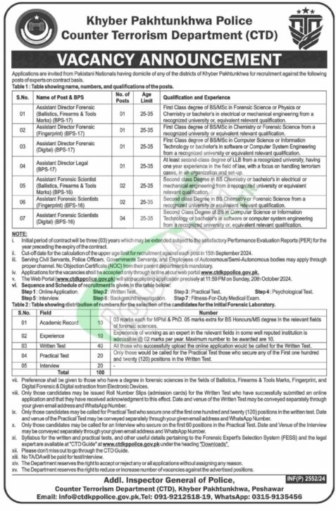 Rewrite This Title With Different Wordingonline Apply Ctd Jobs 2024