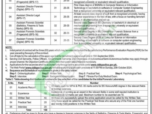 Rewrite This Title With Different Wordingonline Apply Ctd Jobs 2024