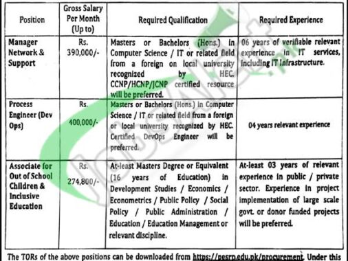 Rewrite This Title With Different Wordingapply In Punjab School Education