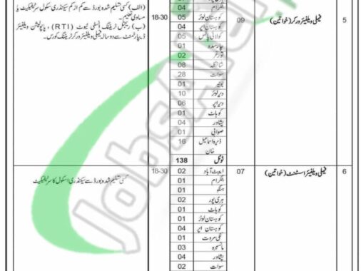 Rewrite This Title With Different Wordingpopulation Welfare Department Kpk Jobs