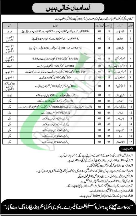 Rewrite This Title With Different Wordingamc Center Abbottabad Jobs 2024