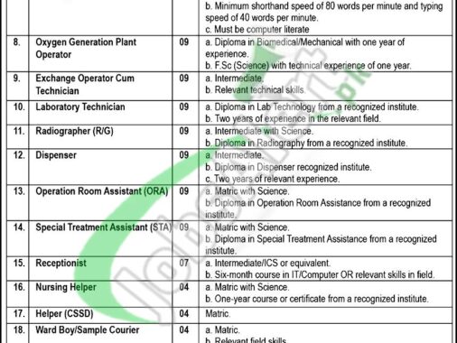 Rewrite This Title With Different Wordingcmh Rawalpindi Jobs 2024 Combined