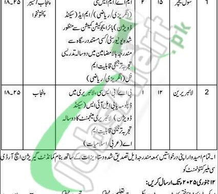 Rewrite This Title With Different Wordinggarrison Hrdc Malir Jobs 2025