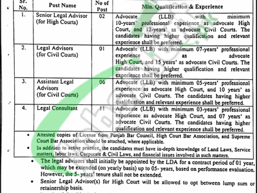 Rewrite This Title With Different Wordinglatest Advertisement Lda Jobs 2024