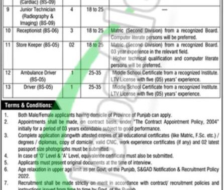 Rewrite This Title With Different Wordingsahiwal Teaching Hospital Jobs 2025